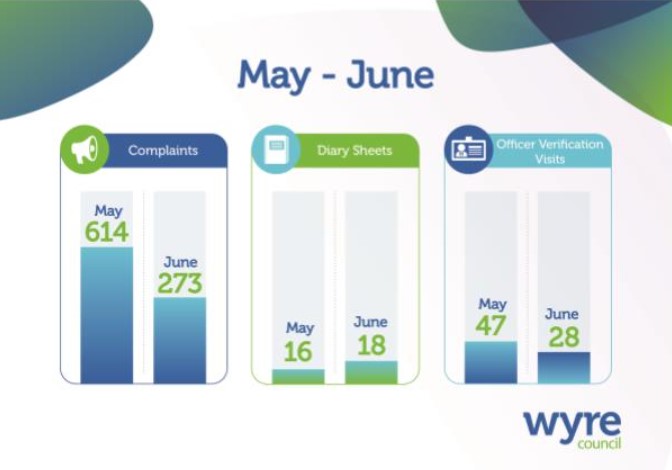 Jameson Road Landfill Site figures for June 2026