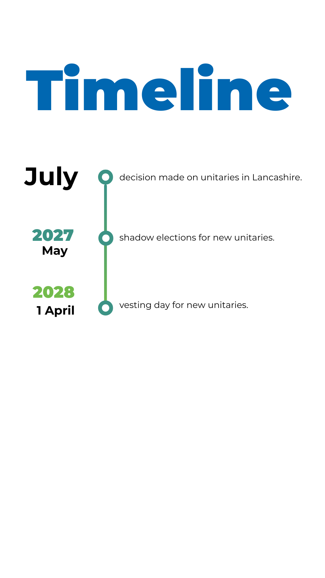 Timeline