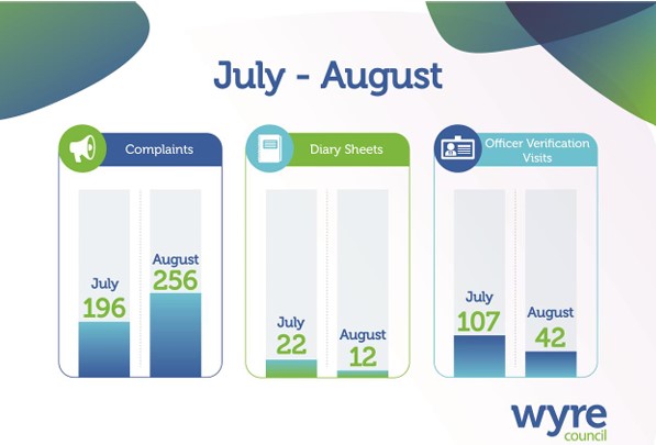 Jameson Road August update