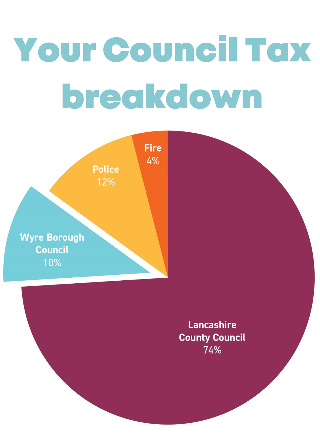 Budget breakdown 2023